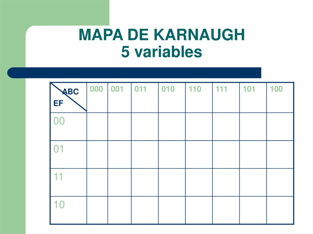 MAPA DE KARNAUGH 5 variables