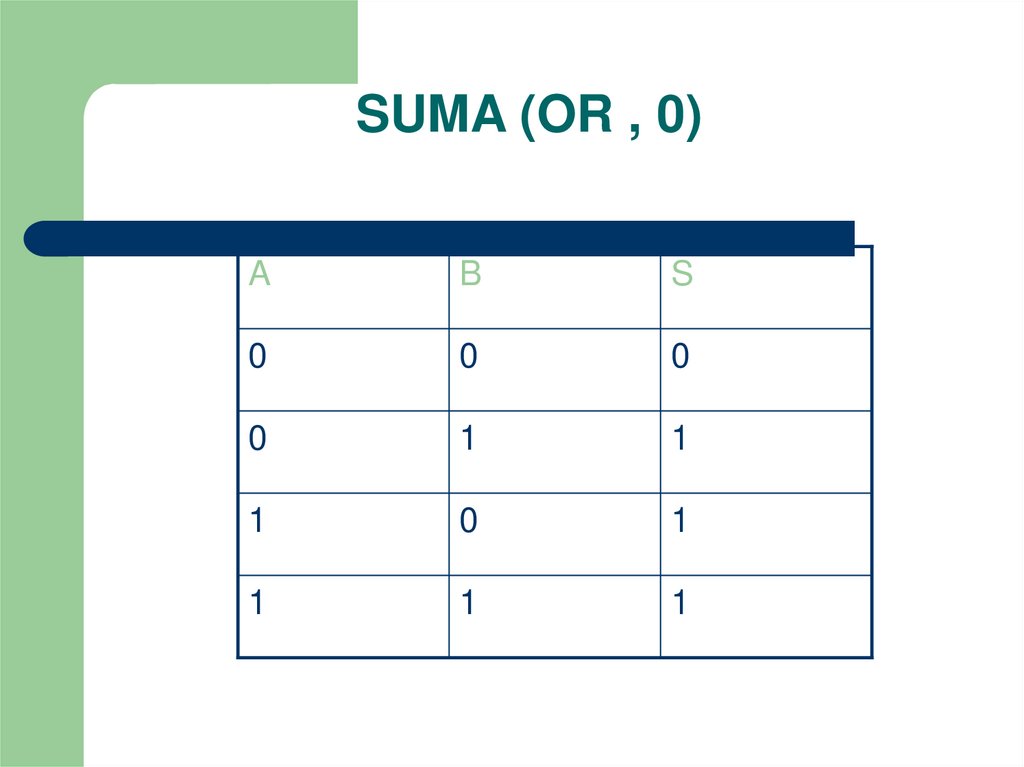 SUMA (OR , 0)