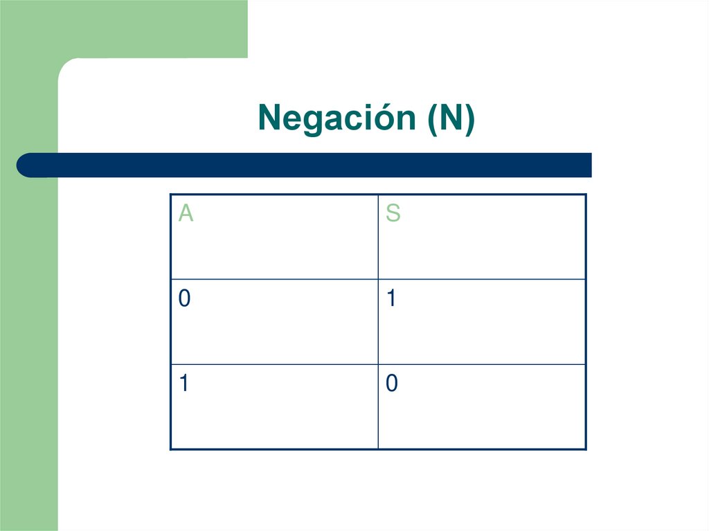 Negación (N)