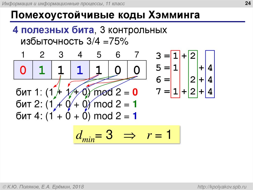 Биты данных. Кодирование методом Хемминга. Алгоритм кодирования Хемминга. Хемминг проверочные биты. Контрольные разряды кода Хемминга.