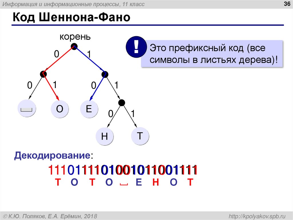 Кодирование кодом фано. Кодирование методом Шеннона-ФАНО. Кодовое дерево ФАНО. Дерево кодирования Шеннона-ФАНО. Алгоритм Шеннона - ФАНО.