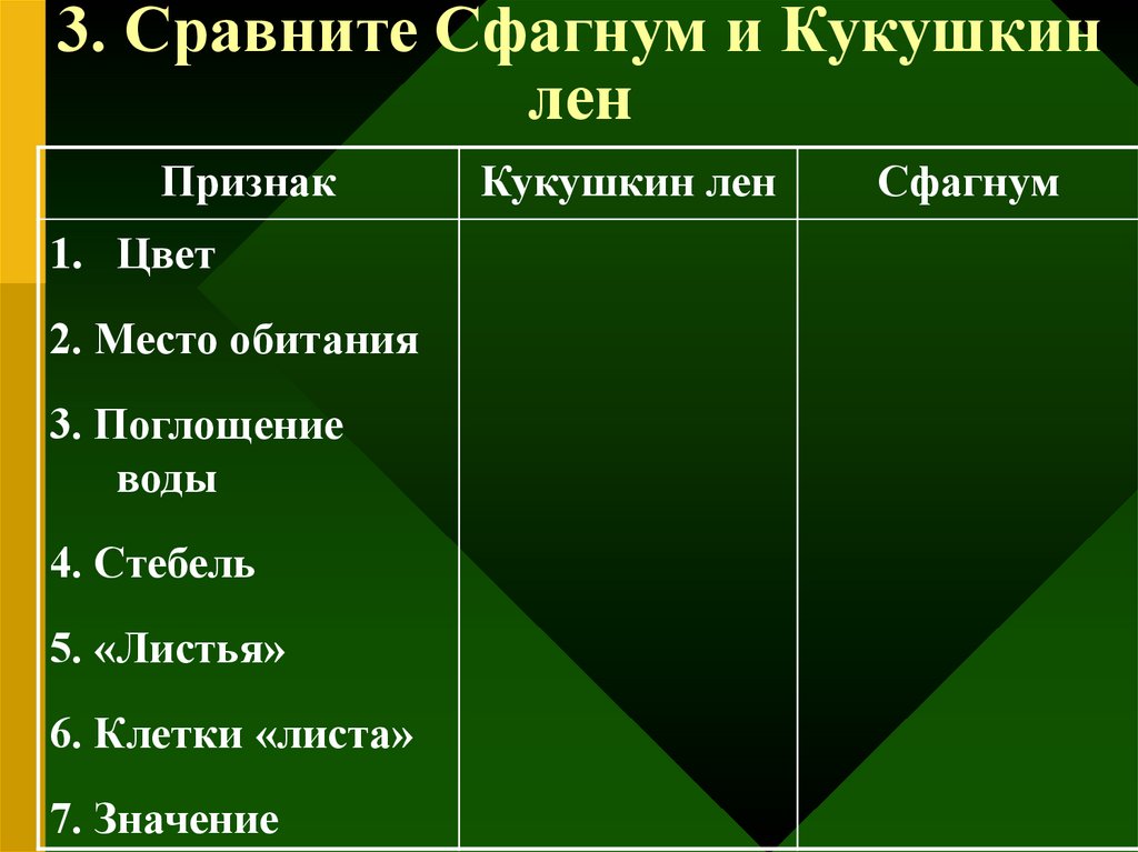 3. Сравните Сфагнум и Кукушкин лен