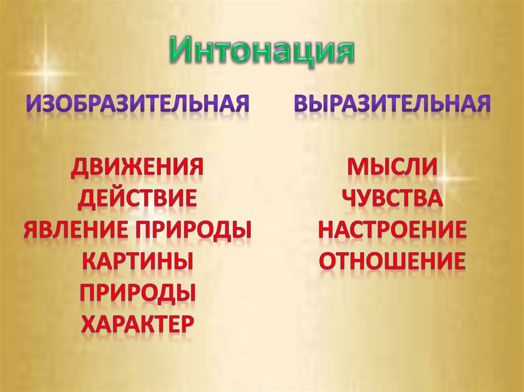 Что такое интонация. Что такое изобразительная Интонация. Изобразительные интонации в Музыке. Интонационная выразительность в Музыке это. Интонация презентация 1 класс.