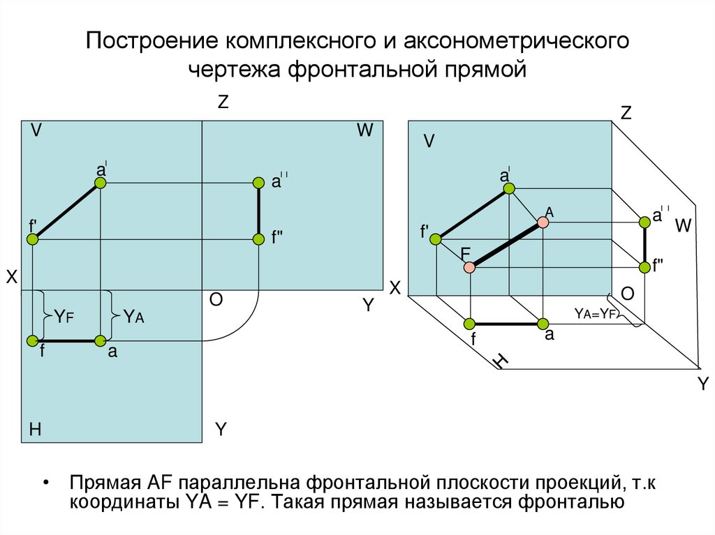 Построение комплексного и аксонометрического чертежа фронтальной прямой
