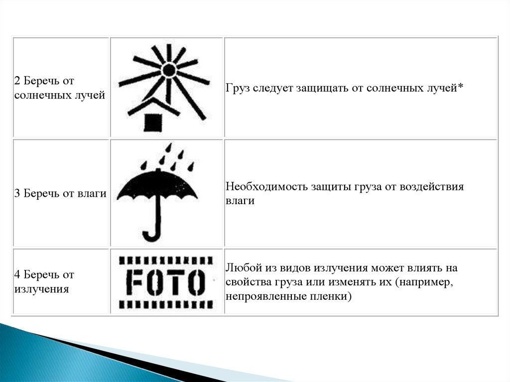 Какое изображение на бирке товара предупреждает беречь от влаги