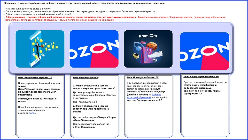 Озон рассрочка. «OZON рассрочка» логтип. Озон рассрочка отзывы клиентов. Эскалация вопросов проекта.