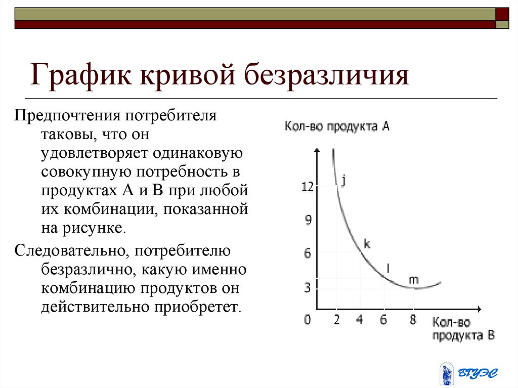 Функции графиков кривых