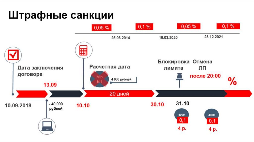 Кредитная карта - презентация онлайн