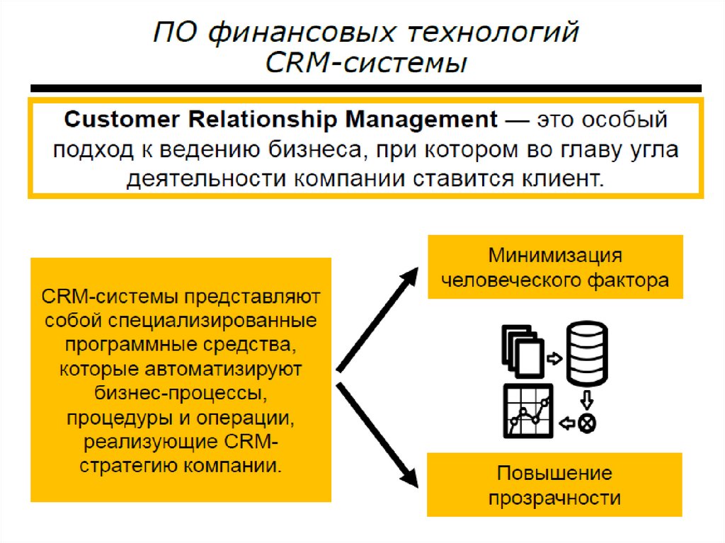 Финансовые технологии презентация