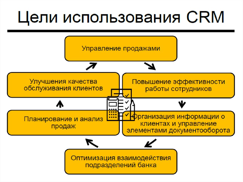 Финансовые технологии презентация