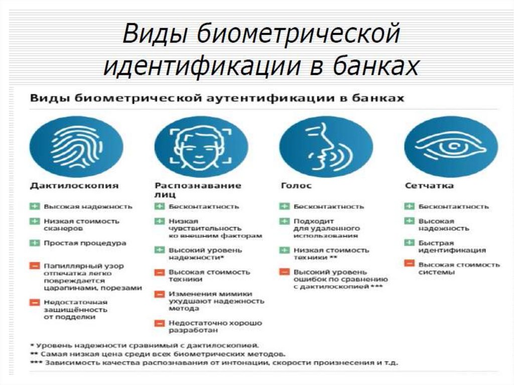 Финансовые технологии презентация