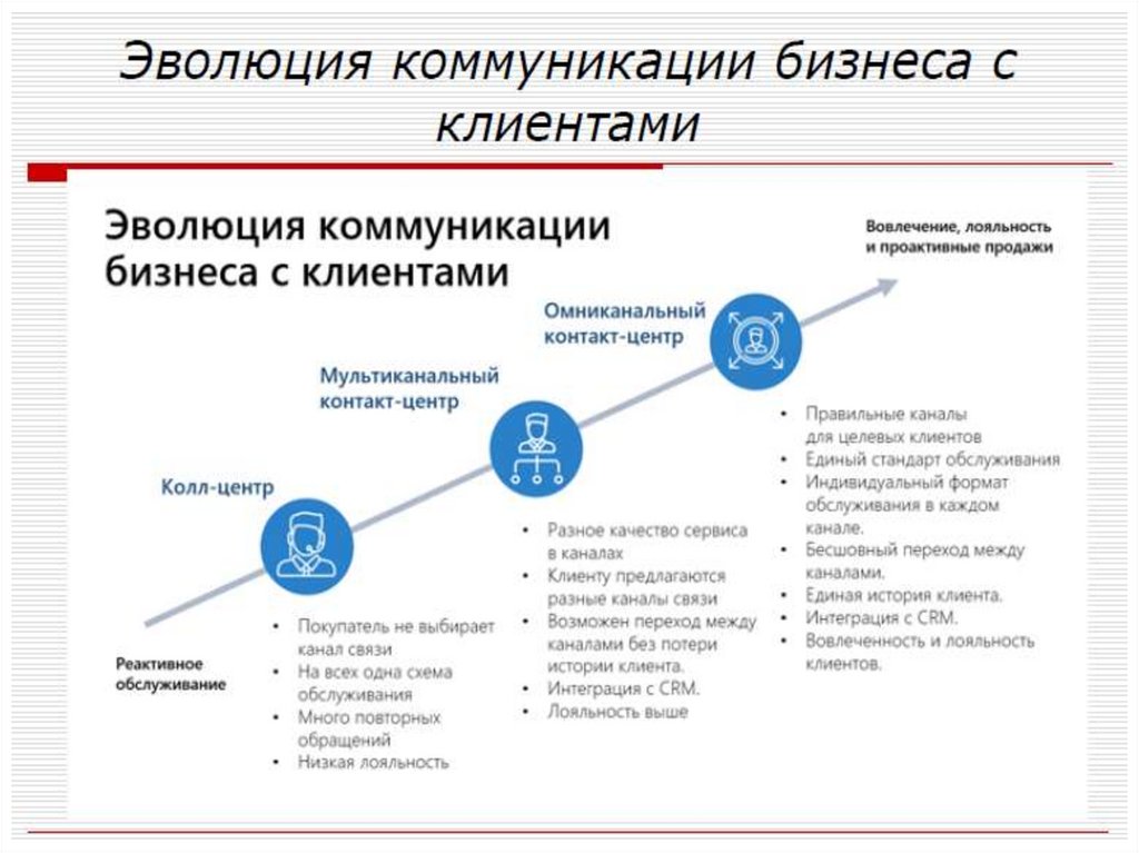 План денежное обращение