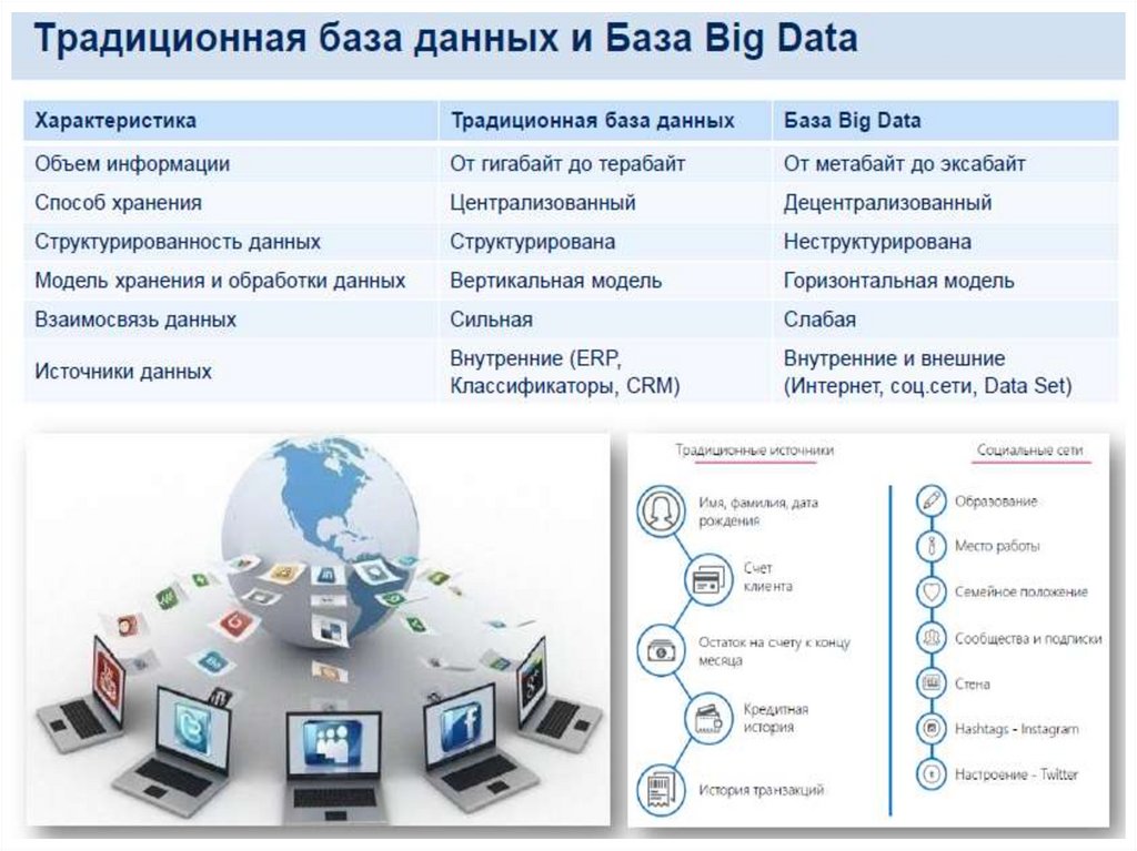 Финансовые технологии презентация