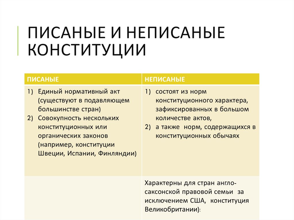 Лекция 4. Конституция РФ. Основы конституционного строя