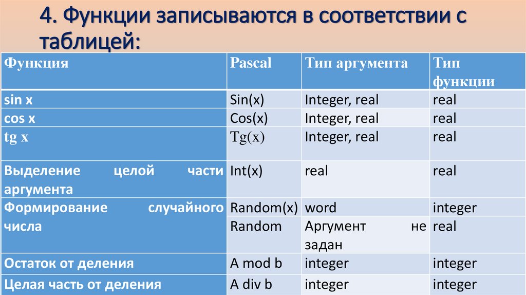 Правила записи арифметических выражений в excel