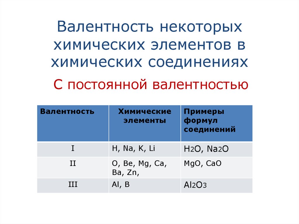 Валентность в психологии