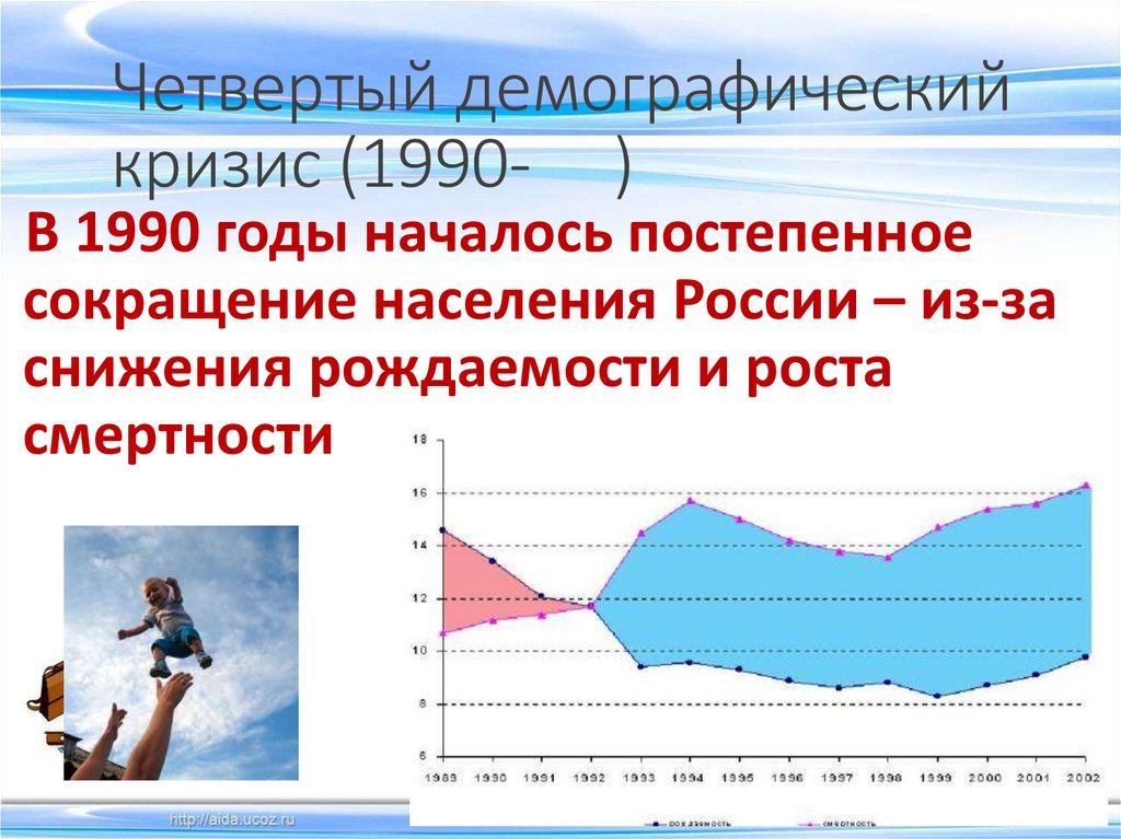 Демографические кризисы россии география 8 класс. Причина четвертого демографического кризиса 1991 года.