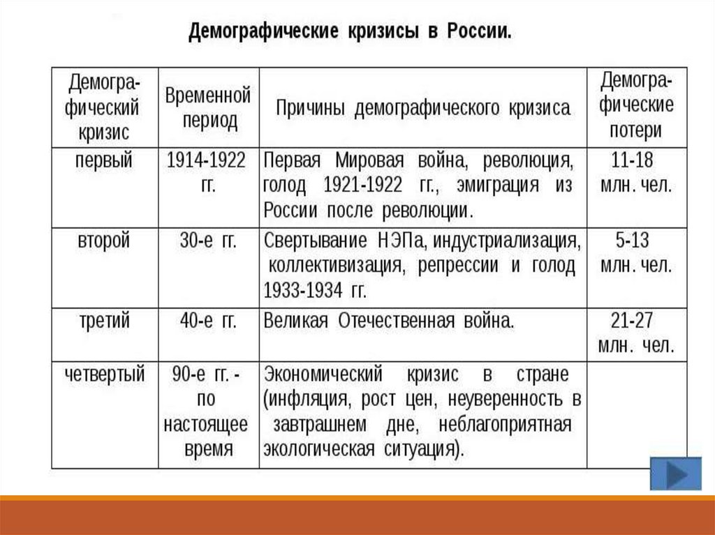 Презентация численность населения россии 8 класс география