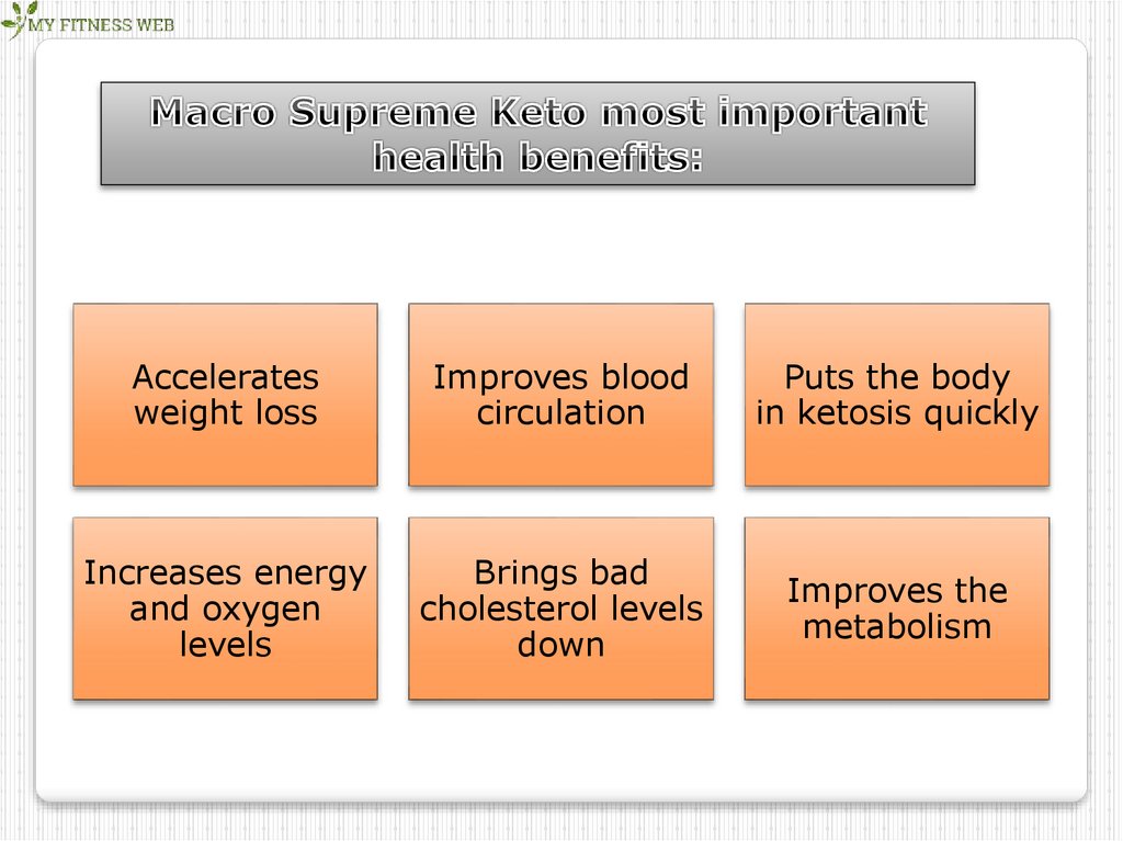 Macro Supreme Keto презентация онлайн