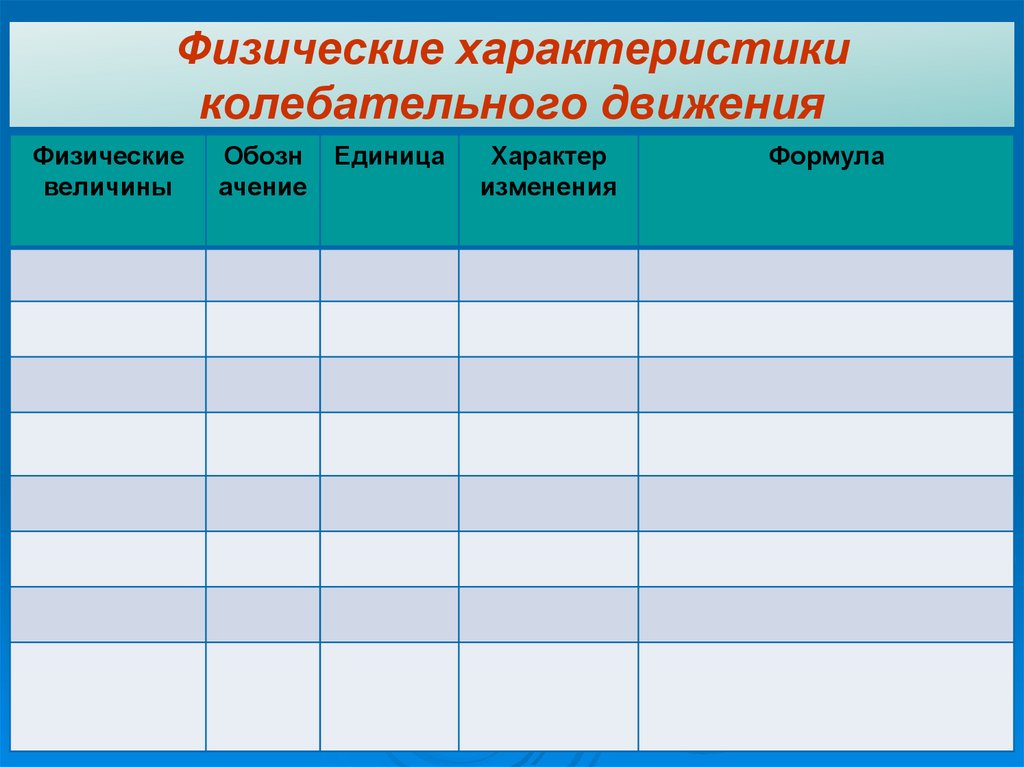 Физические характеристики колебательного движения