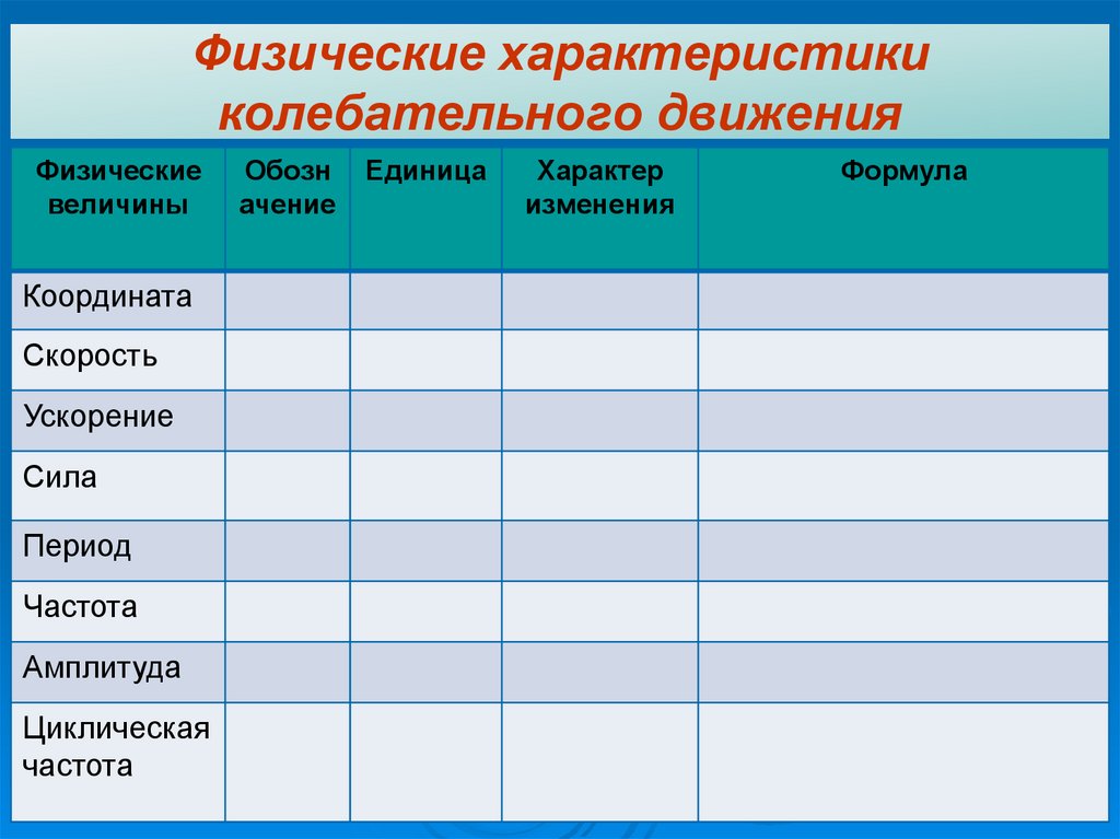 Физические характеристики колебательного движения