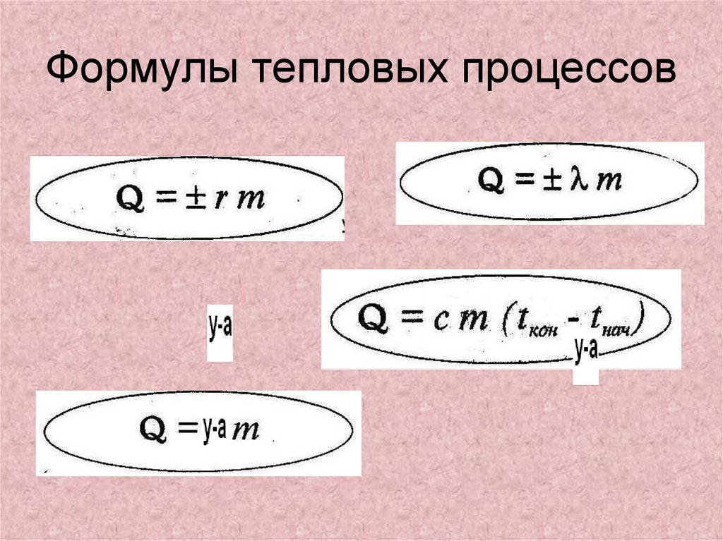 Формулы тепловых процессов 8 класс