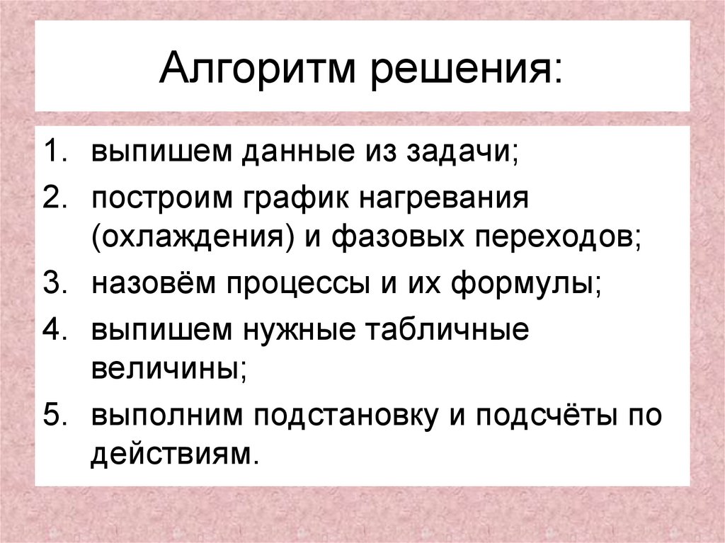 Алгоритм решения: