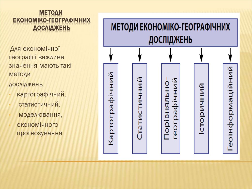 Методи економіко-географічних досліджень