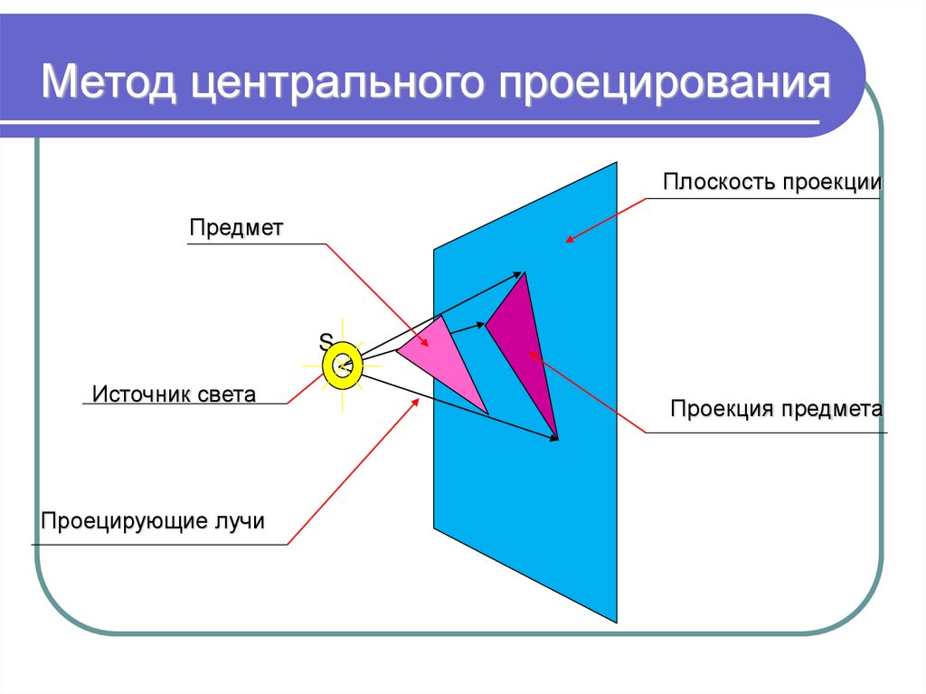 Методы проецирования