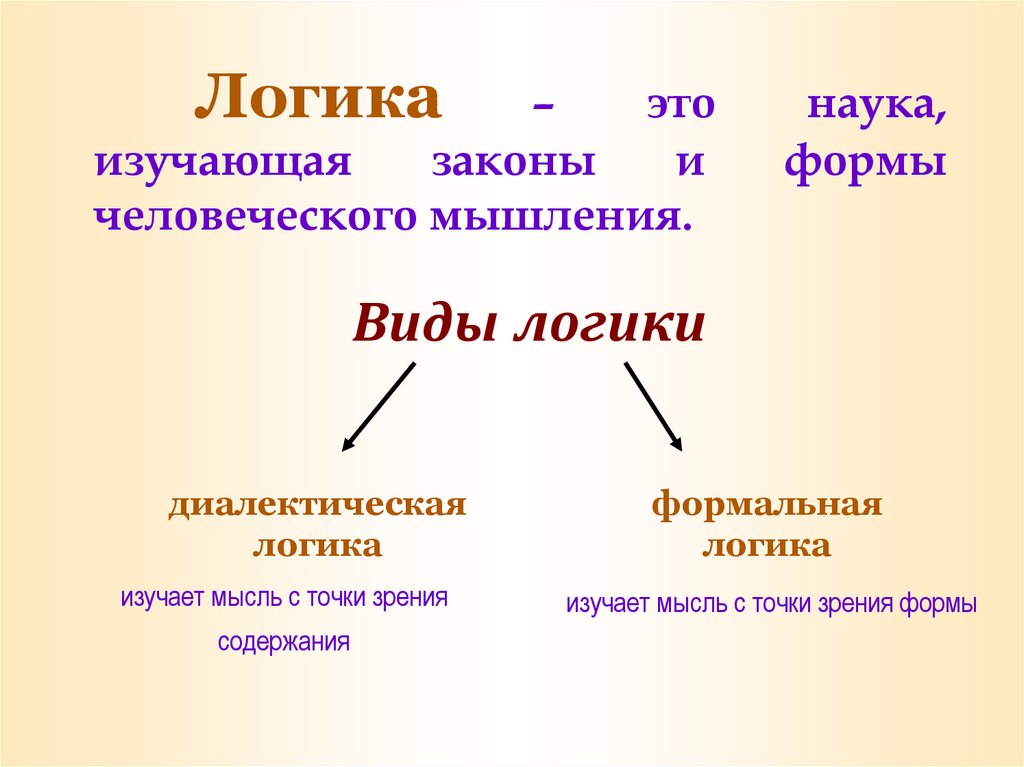 Презентация по логике на тему логика и язык