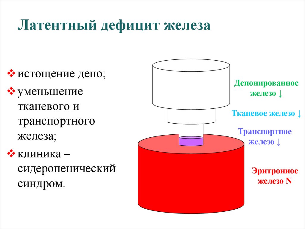 Латентный дефицит железа