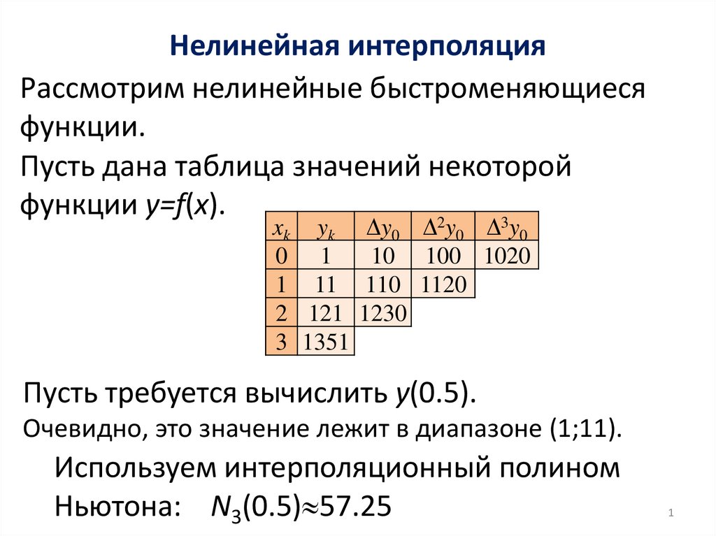 Что такое интерполяция