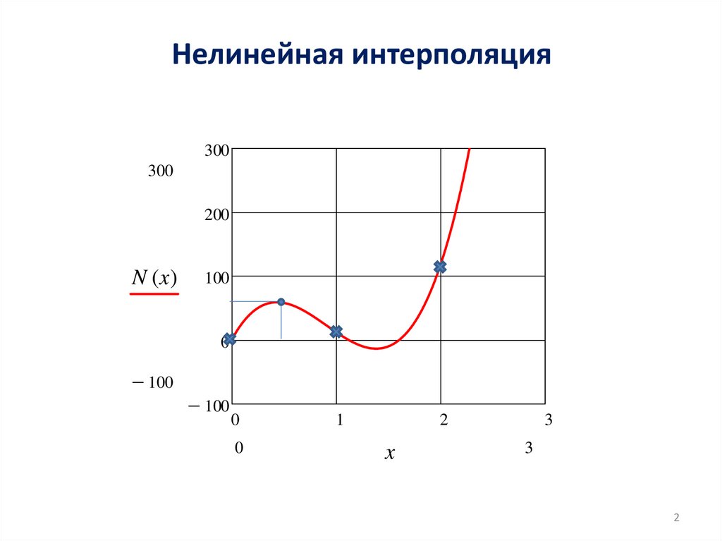 Нелинейная интерполяция. Лекция №7 - презентация онлайн
