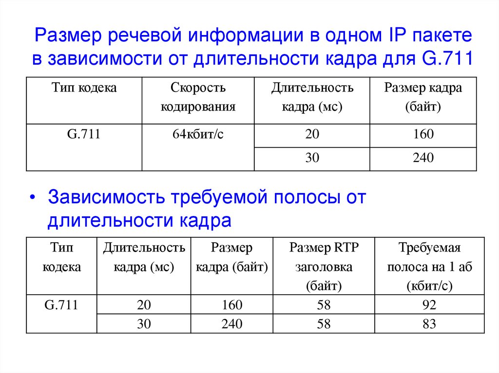 Кадр длительность кадра