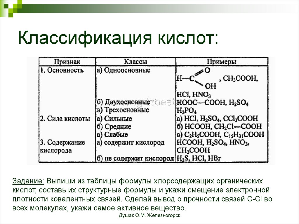 Классификация кислот таблица. Классификация органических кислот. Классификация кислот с примерами. Признаки классификации кислот.