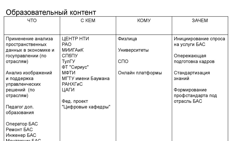 ставка - online presentation