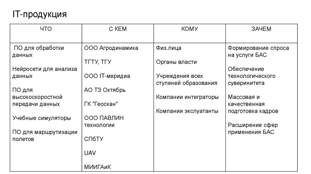 ставка - online presentation