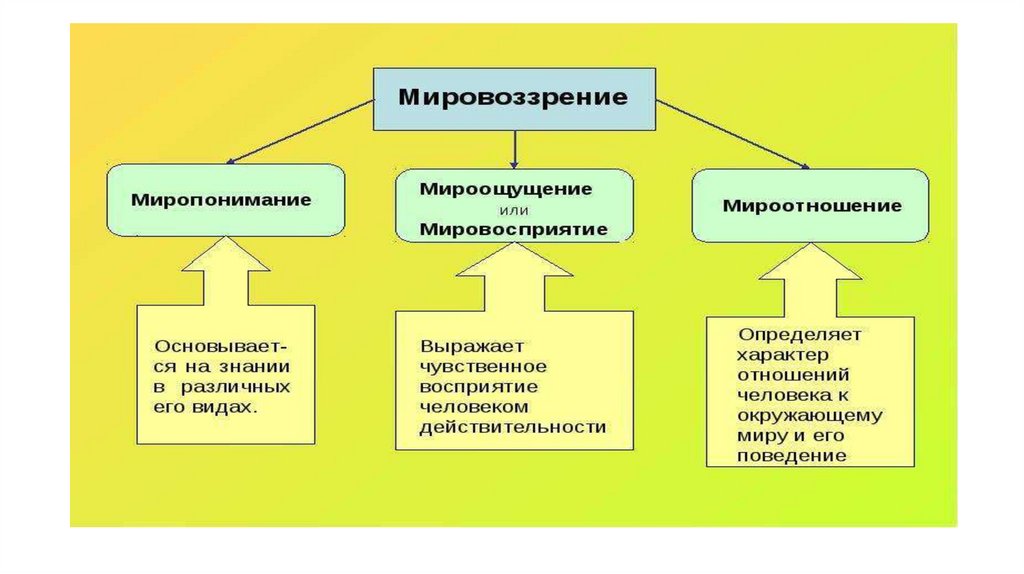 Модели российского мировоззрения