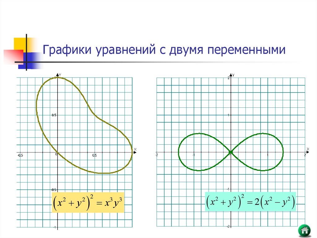 График уравнения с двумя переменными называется