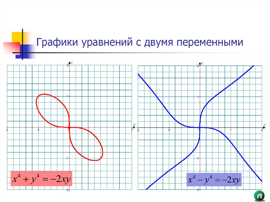 Видеоурок графические уравнения