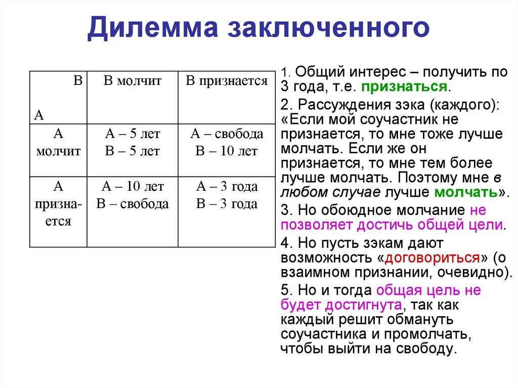Дилемма заключенного