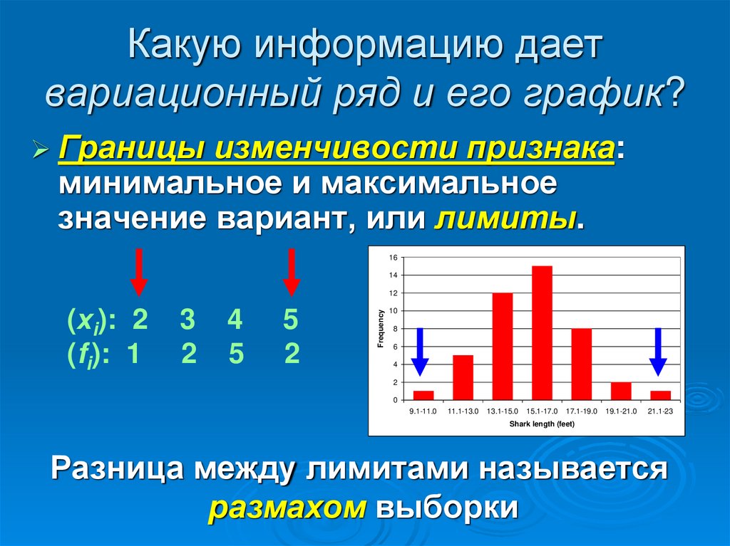 Контрольная работа 2 описательная статистика вариант 1