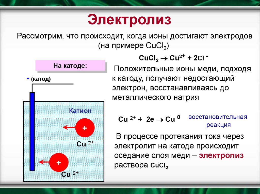 Электрический ток в жидкостях кратко