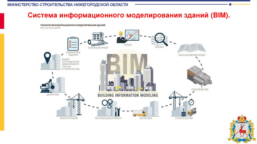 Система информационного моделирования зданий (BIM).