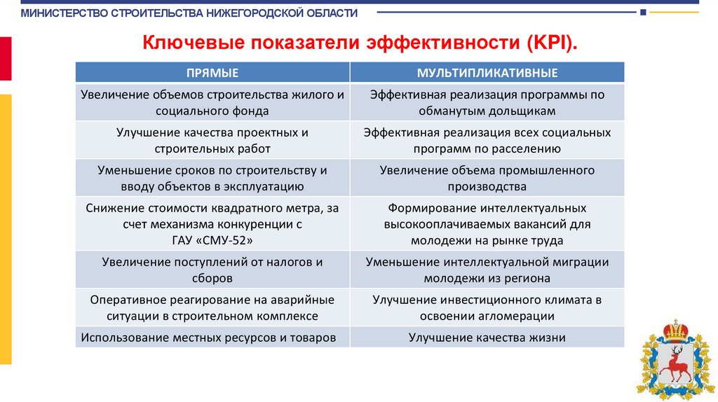 Ключевые показатели эффективности (KPI).