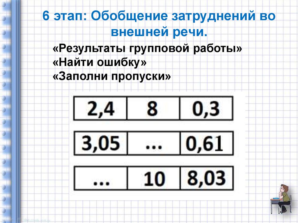 6 этап: Обобщение затруднений во внешней речи.