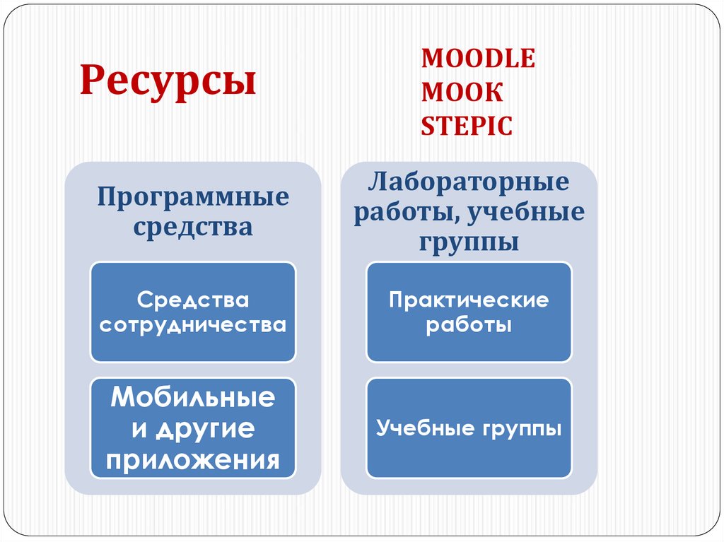 Контекст русской культуры