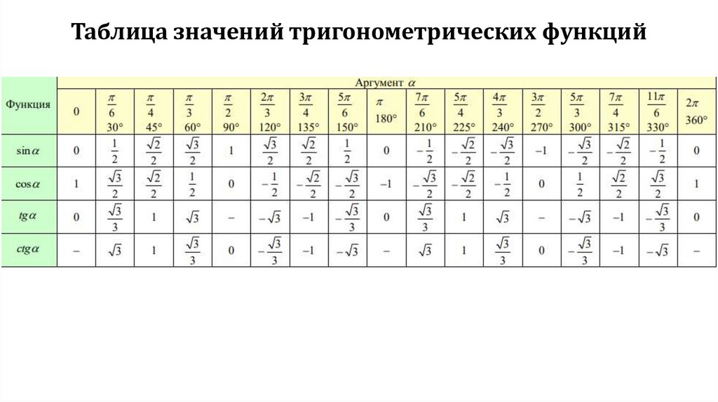 Картинки ТАБЛИЦА ДЛЯ ПОСТРОЕНИЯ ГРАФИКА ФУНКЦИИ