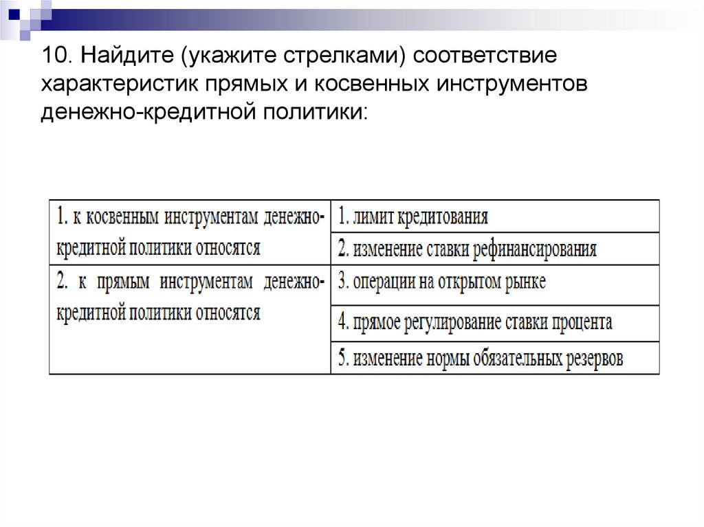 Характеристики соответствия