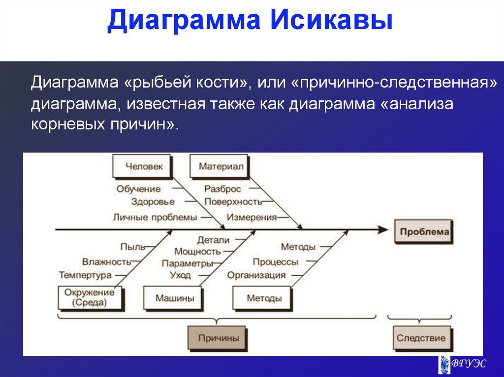 При определении какого объекта исследования моделей fmea анализа применяется диаграмма к ишикавы